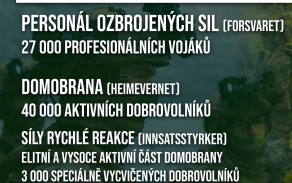 Norsko: Poznej naše spojence
