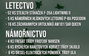 Norsko: Poznej naše spojence