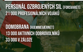 Dánsko: Poznej naše spojence