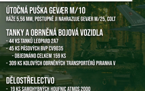 Dánsko: Poznej naše spojence