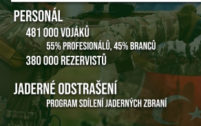 Turecko: Poznej naše spojence