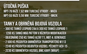 Turecko: Poznej naše spojence