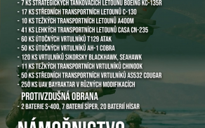Turecko: Poznej naše spojence