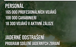 Itálie: Poznej naše spojence