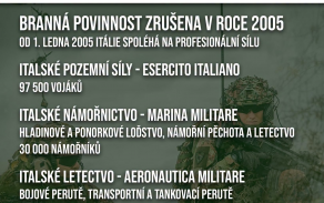Itálie: Poznej naše spojence