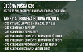Německo: Poznej naše spojence