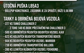 Velká Británie: Poznej naše spojence