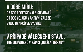 Švédsko: Poznej naše spojence