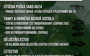 Švédsko: Poznej naše spojence