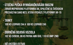 Finsko: Poznej naše spojence