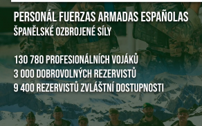 Poznej naše spojence - Španělsko