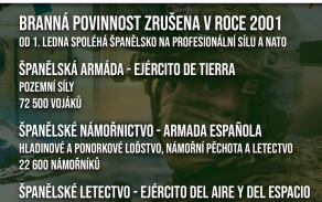 Poznej naše spojence - Španělsko