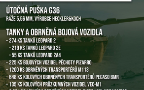 Poznej naše spojence - Španělsko